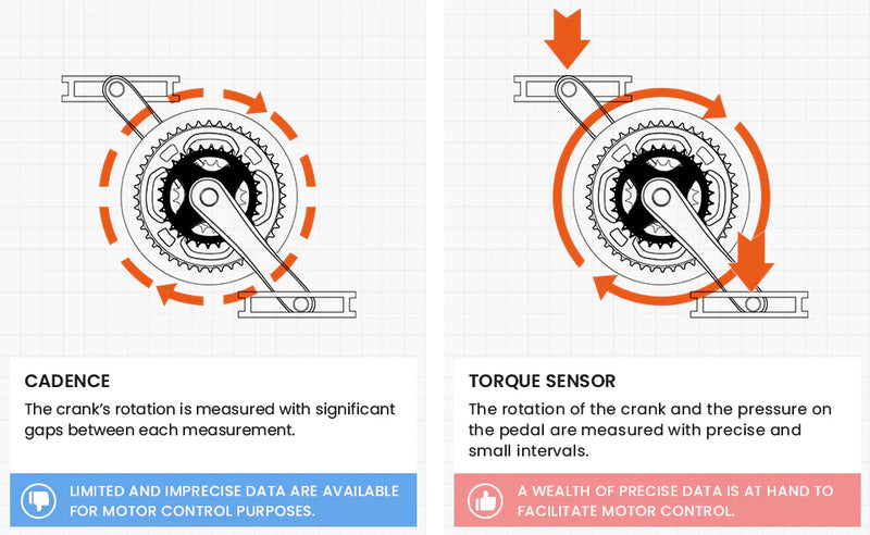 Electric Bike Senada Osprey Sensor