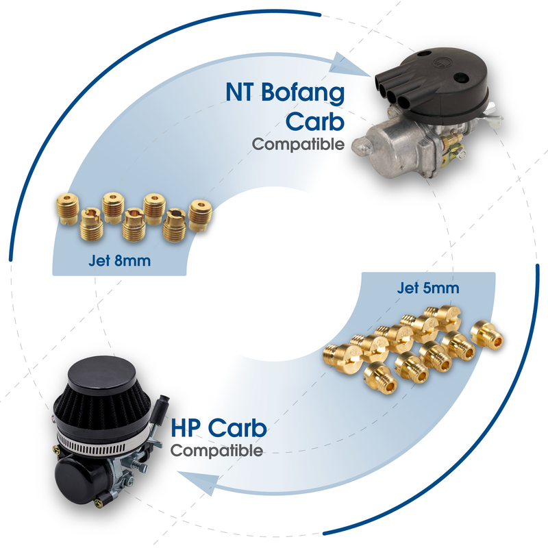 BBR Tuning Fine Tuning NT Carburetor Jets 5 Pack Compatibility Infograph