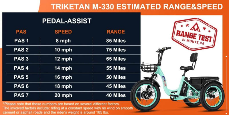 Electric Bike Addmotor Triketan PAS